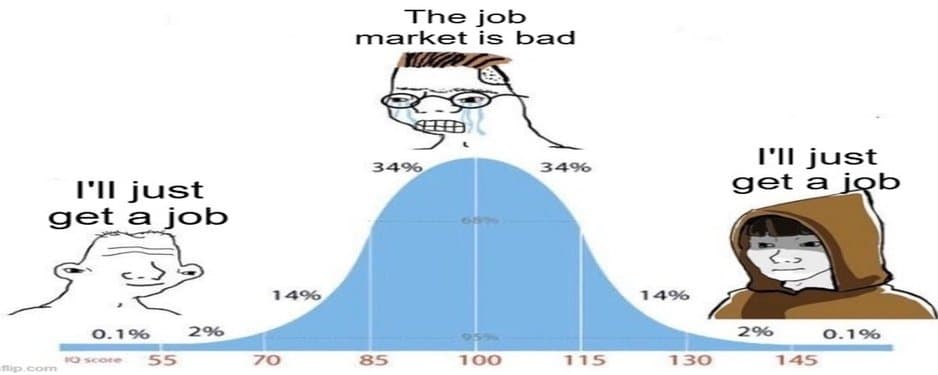 The midwit meme comes true in the startup hiring world